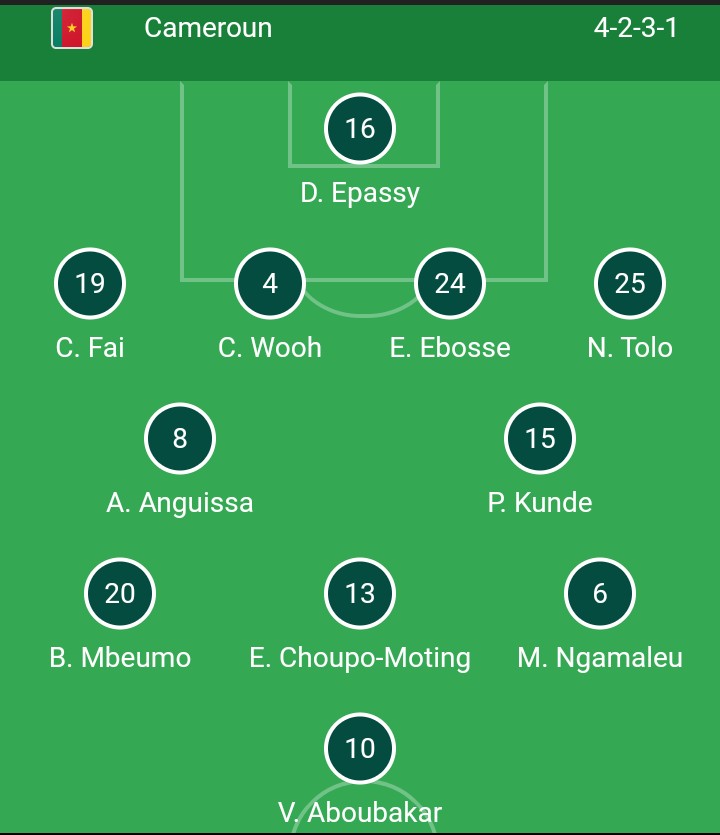 Mondial 2022 Cameroun Brésil les classements de départ Officiel