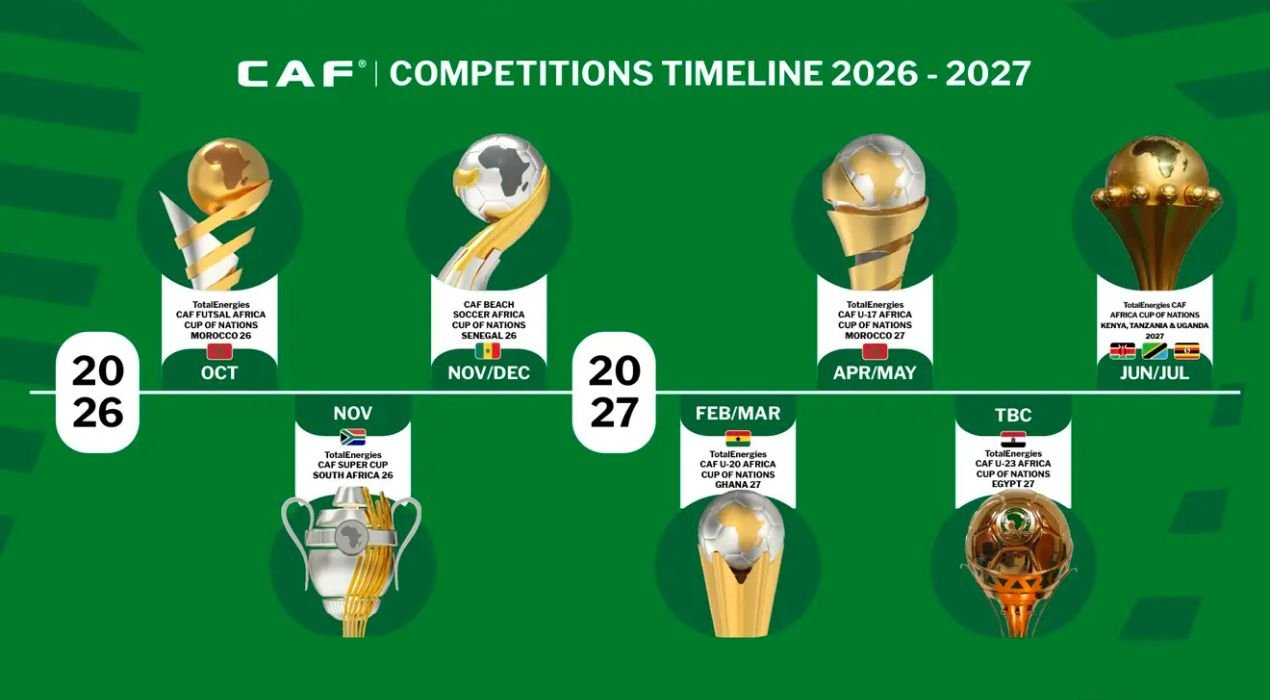 CAF : Maroc, Ghana, Égypte… les pays hôtes des prochaines compétitions désignés