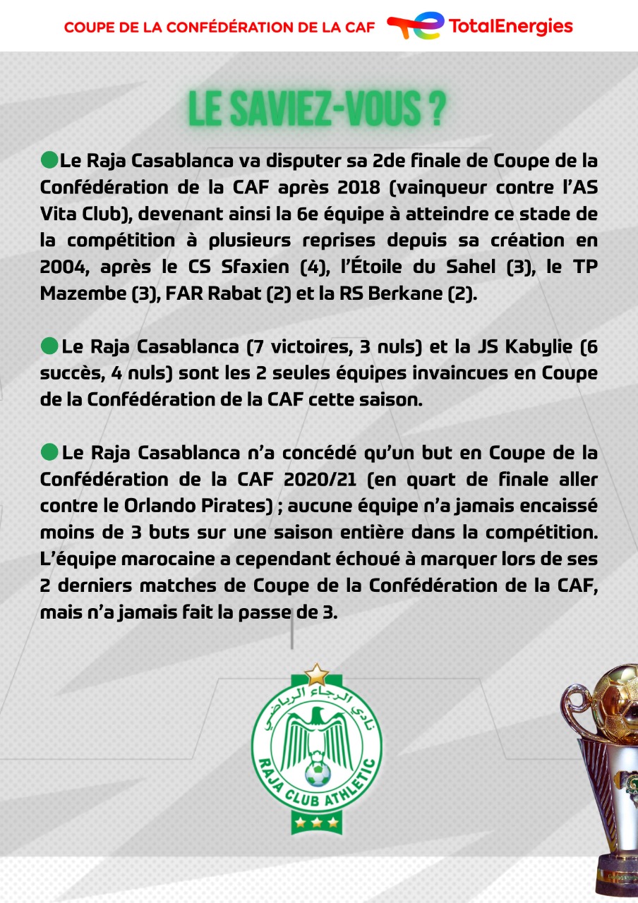 Finale Coupe Caf Raja Cs Vs Js Kabylie En Direct Mega Sports