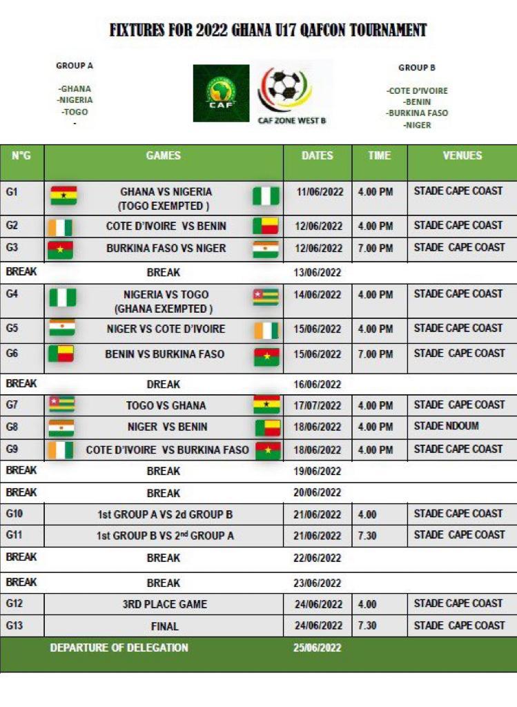 UFOA B/Qualif Can U17 : Le Bénin Démarre Face à La Côte D'Ivoire, Voici ...