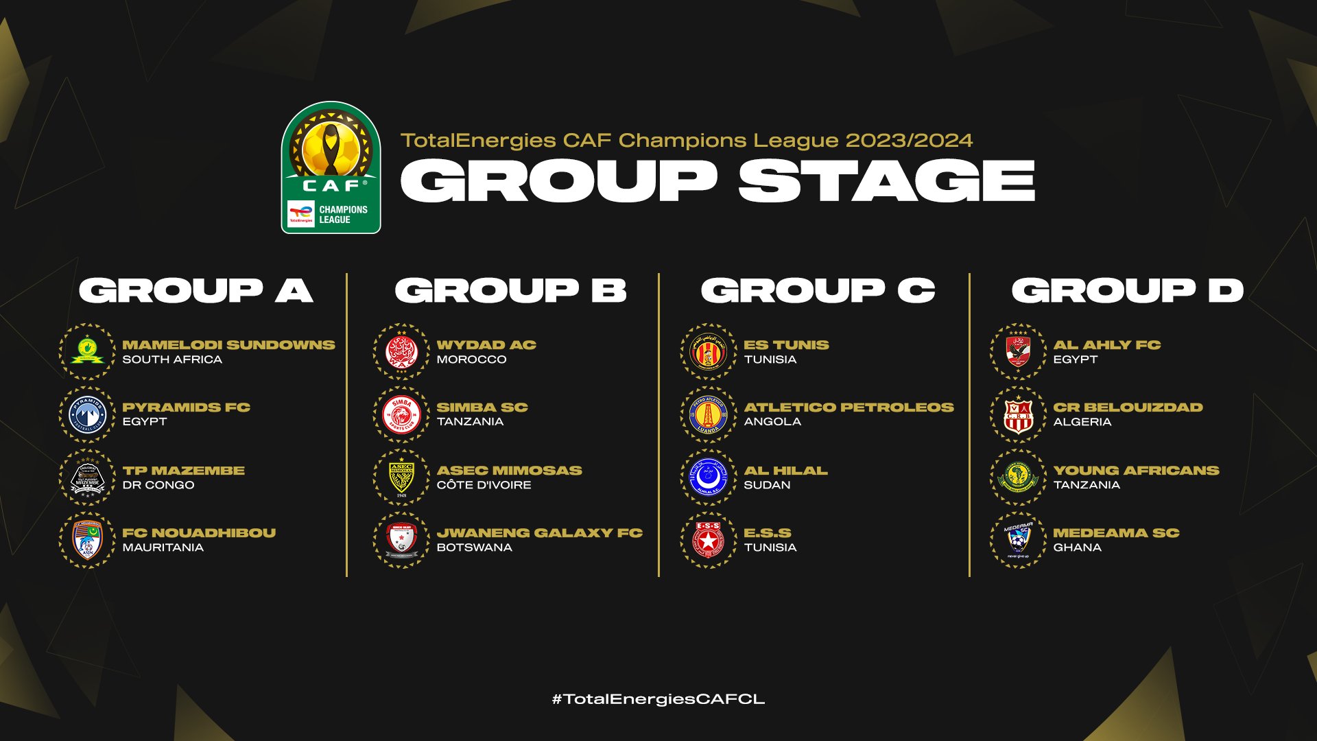 The draw results for the group stage of the Champions League 2023 